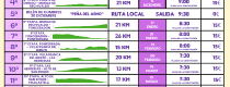 Senderismo 2026/2027
